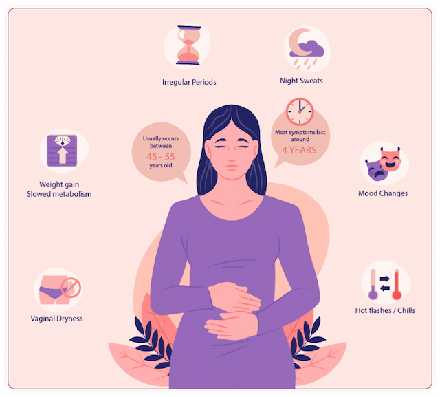 Urinary Incontinence